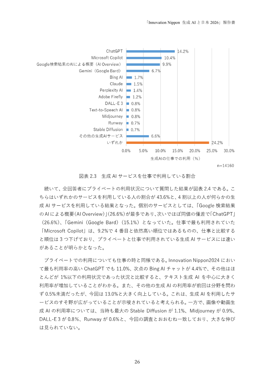 図表 2.1：生成AIサービスの認知率（サービス別）