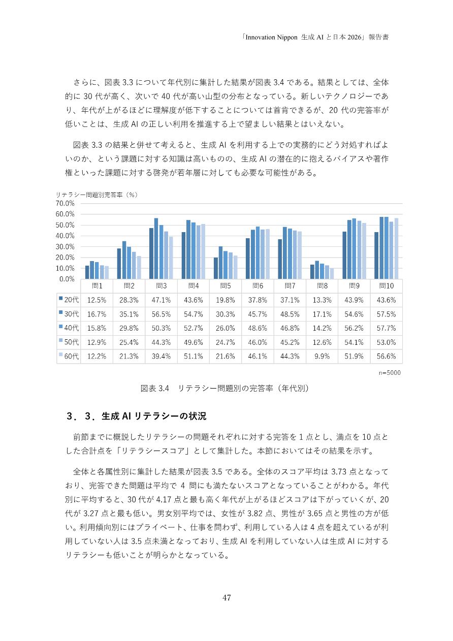図表 3.4：リテラシー問題の完答率（年代別）