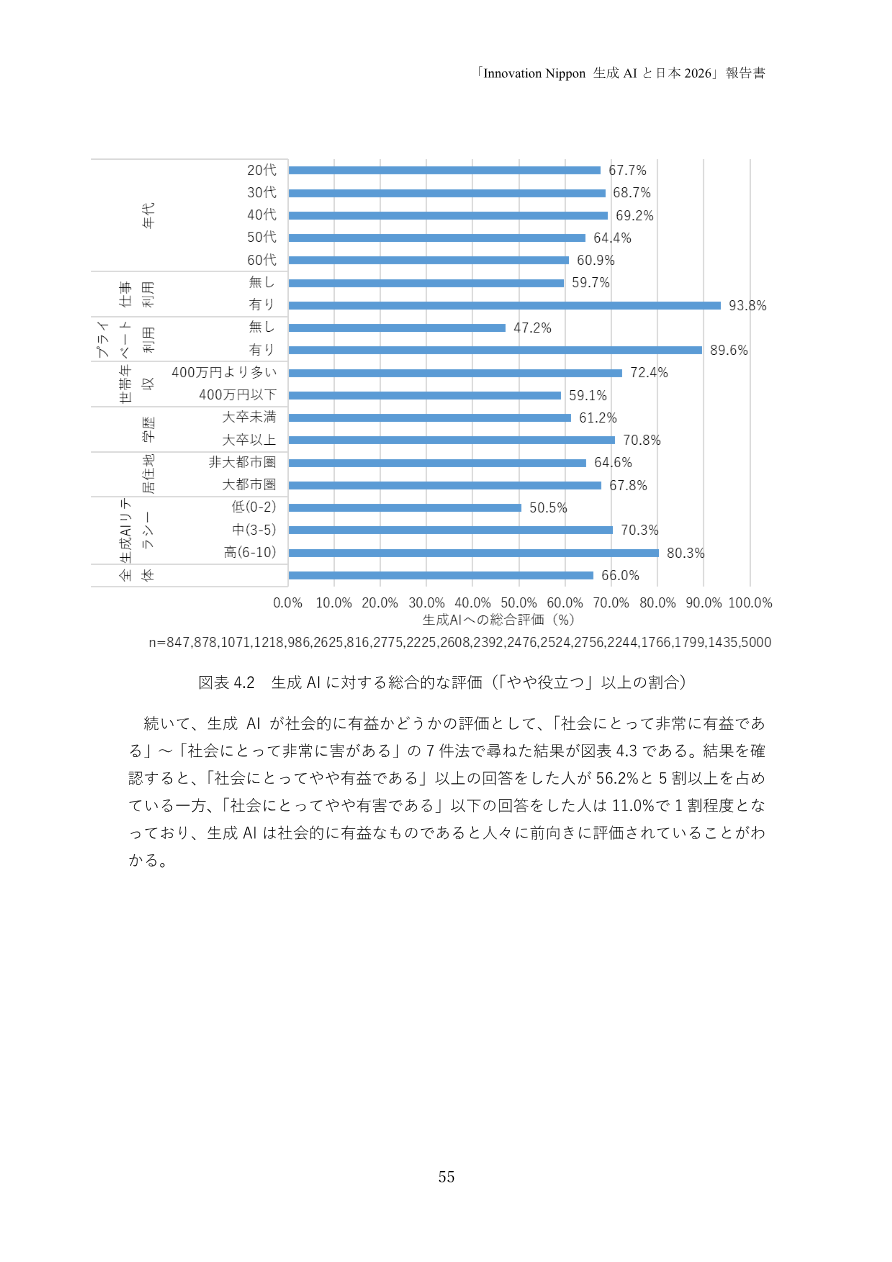 図表 4.2：生成AIが対応することへの評価（タスク別）