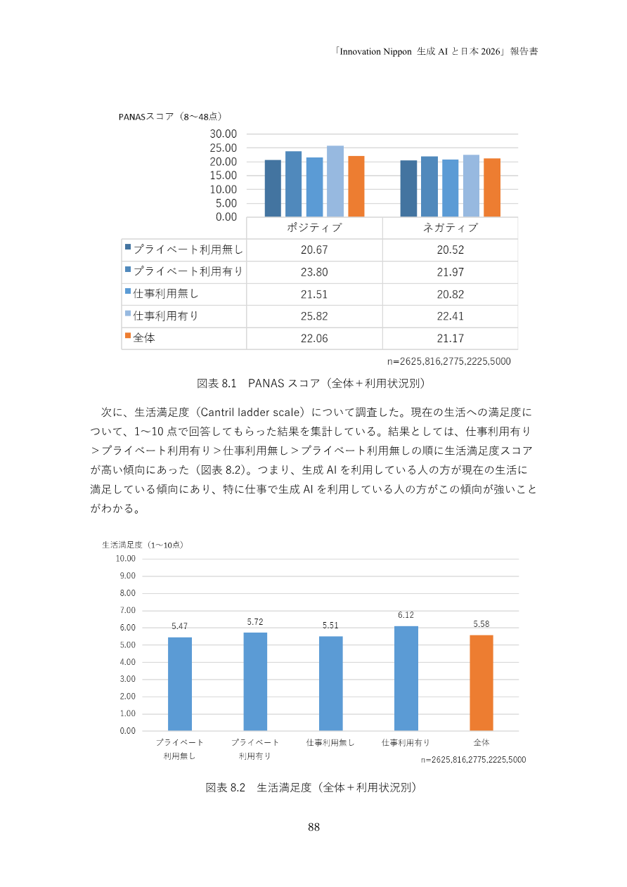 図表 8.1：生成AI利用状況と主観的幸福度